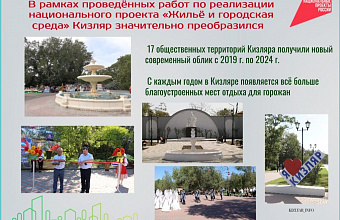 Кизляр: новые социальные объекты, благоустройство и поддержка СВО за последние пять лет