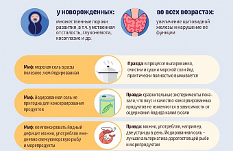 Показатель болезненности эндокринной патологии среди детей в Дагестане растет 