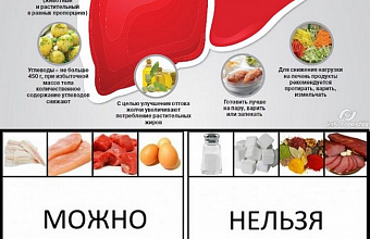 Врачи Каспийской ЦГБ назвали полезные продукты для восстановления печени