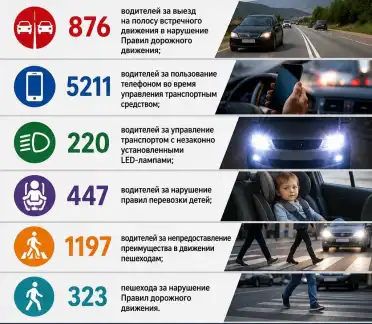 Более 8 тысяч нарушений ПДД пресекли автоинспекторы в Дагестане за одну неделю