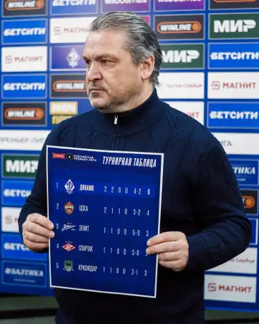 «Лидеры уходят, а команда остается»: тренерский феномен Вадима Евсеева в махачкалинском «Динамо»