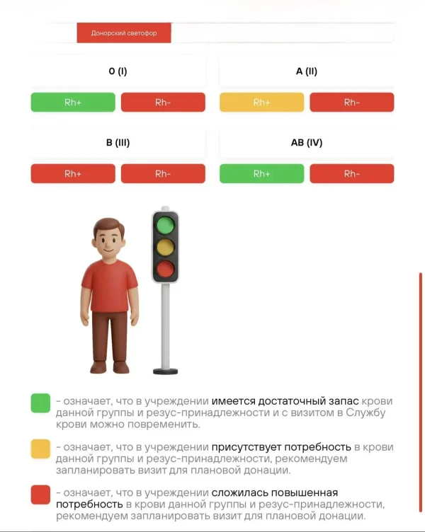 Центр крови Дагестана заявил о повышенной потребности пополнения запасов