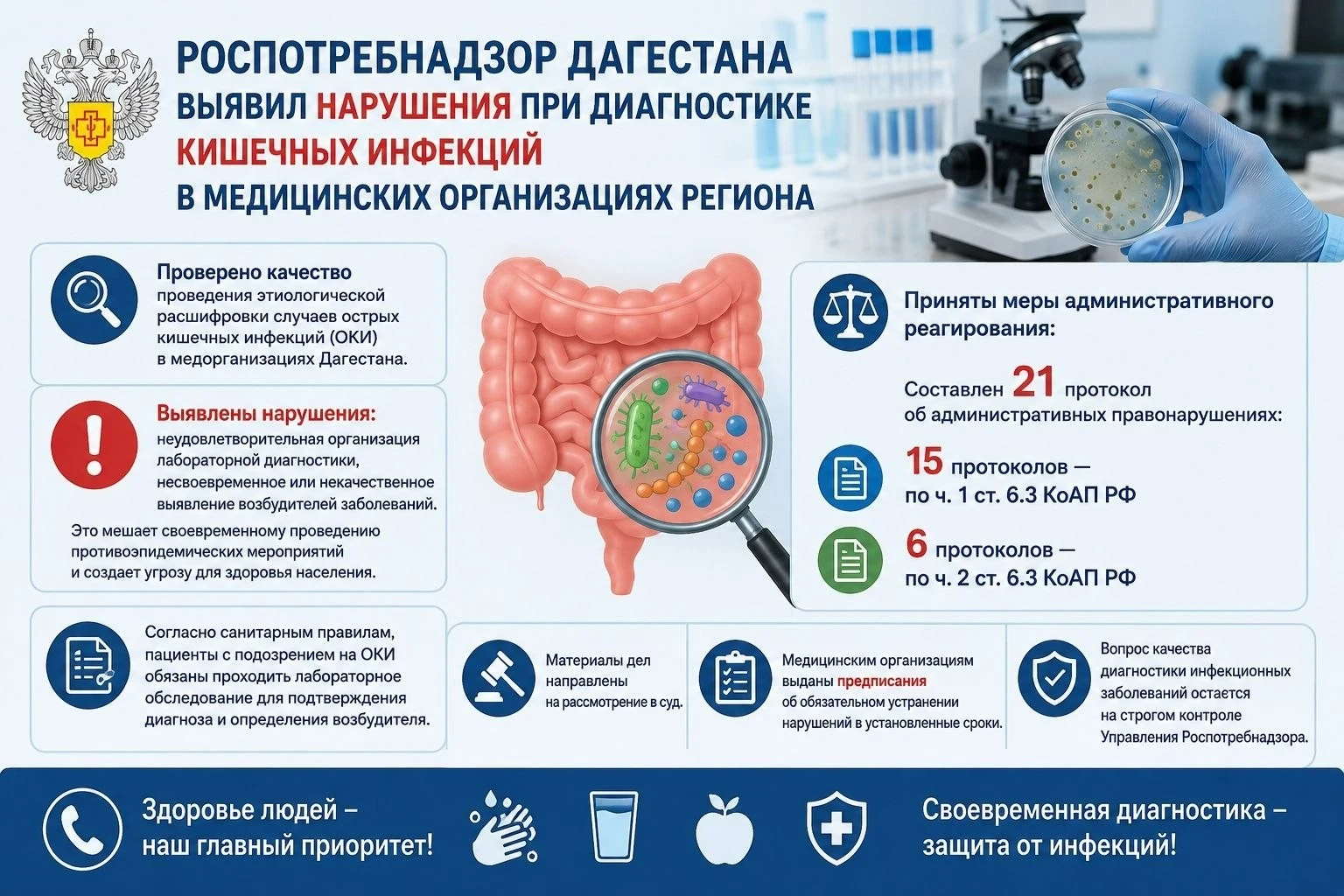 Роспотребнадзор выявил нарушения в диагностике кишечных инфекций в медицинских организациях Дагестана