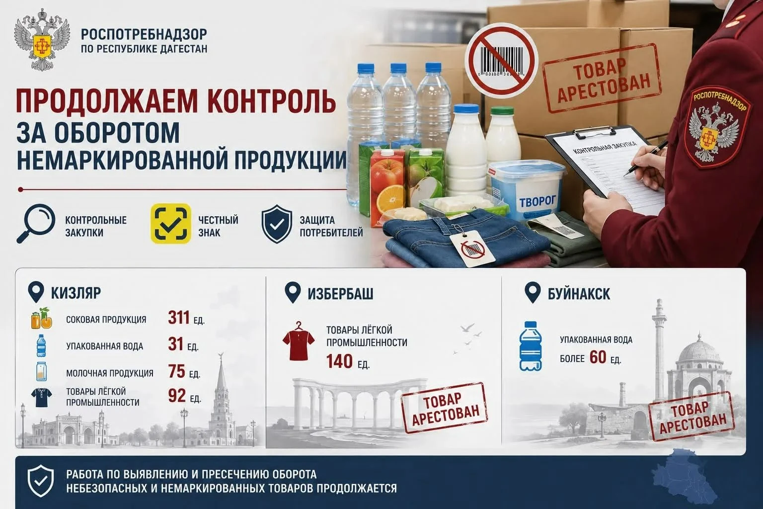 Роспотребнадзор изъял немаркированные товары из оборота в трех городах Дагестана