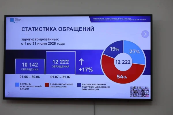 Количество обращений дагестанцев в адрес органов власти и коммунальных компаний выросло на 17%