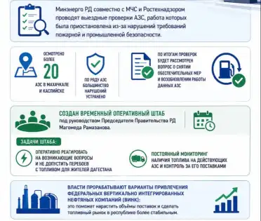 В Дагестане готовят к открытию ранее закрытые автозаправки