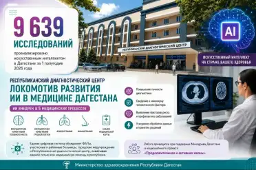 ИИ проанализировал около 10 тысяч медицинских исследований в Дагестане