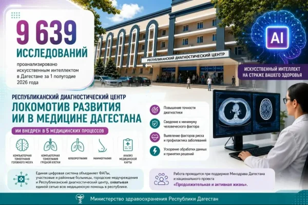 ИИ проанализировал около 10 тысяч медицинских исследований в Дагестане