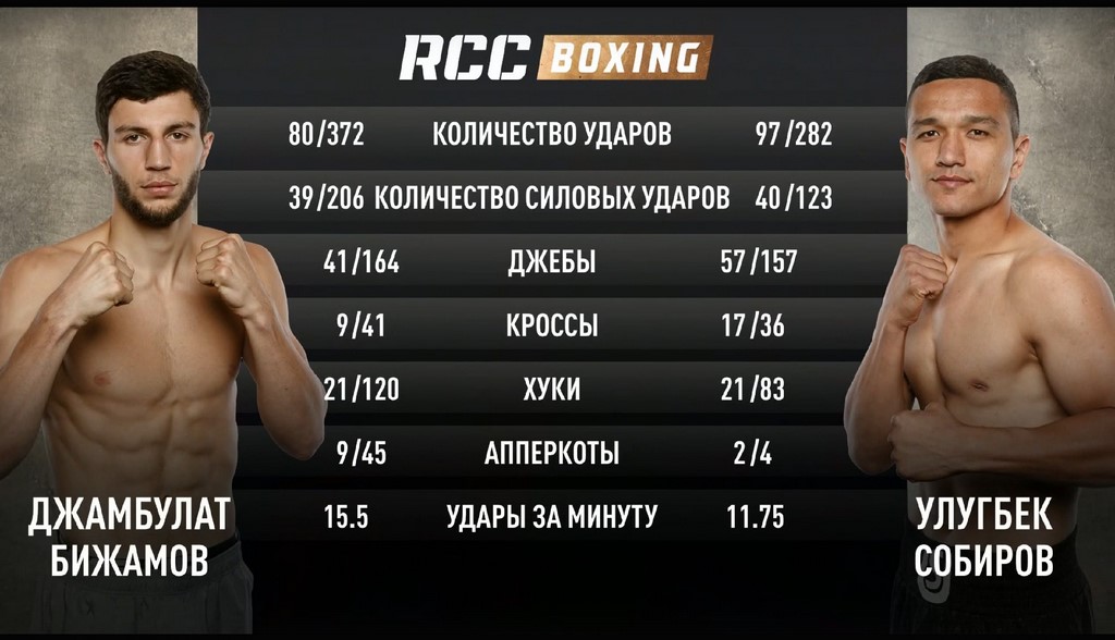 Джамбулат Бижамов выиграл бой на турнире в Екатеринбурге