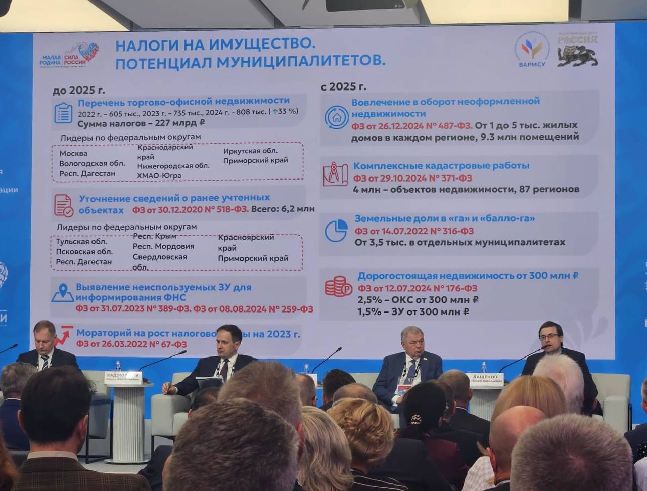 Дагестан вошел в топ списка регионов России по сбору имущественных налогов