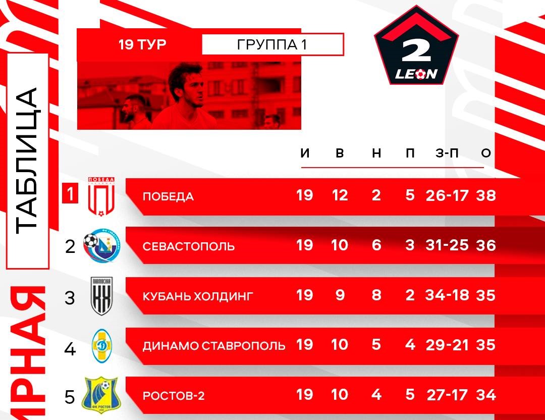 Хасавюртовская «Победа» вышла в лидеры Второй лиги