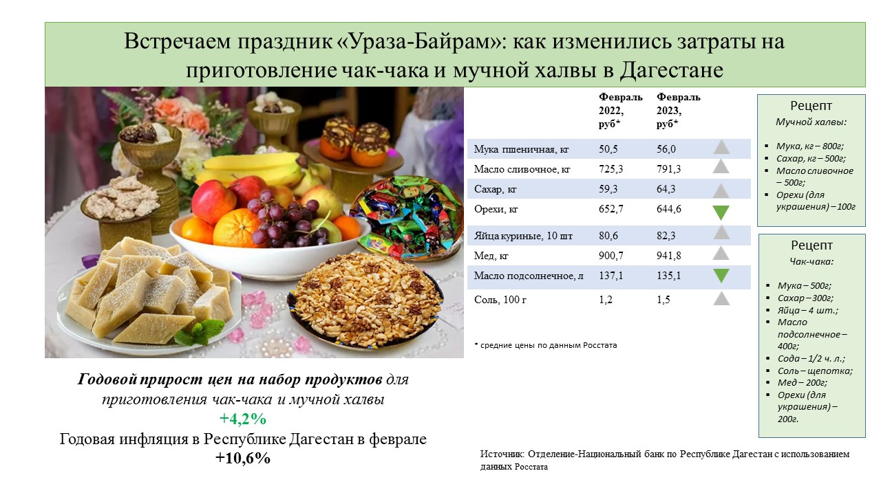 Секрет крепкого брака - чак-чак, традиционное татарское блюдо