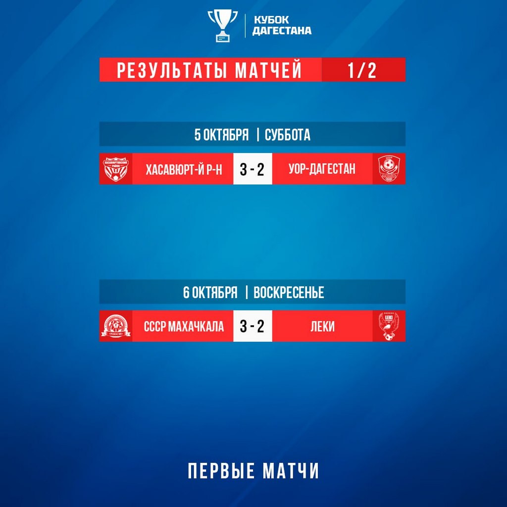 Сыграны первые полуфинальные матчи в Кубке Дагестана по футболу