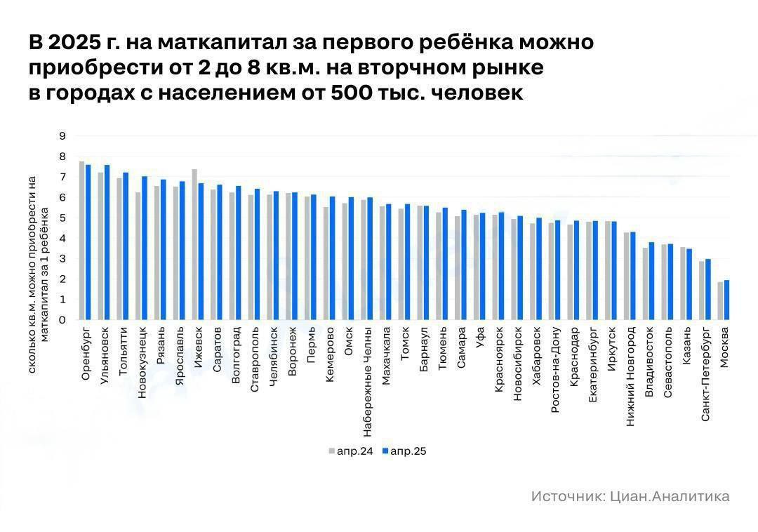 Почти 6 квадратных метров жилья можно приобрести на маткапитал в Махачкале