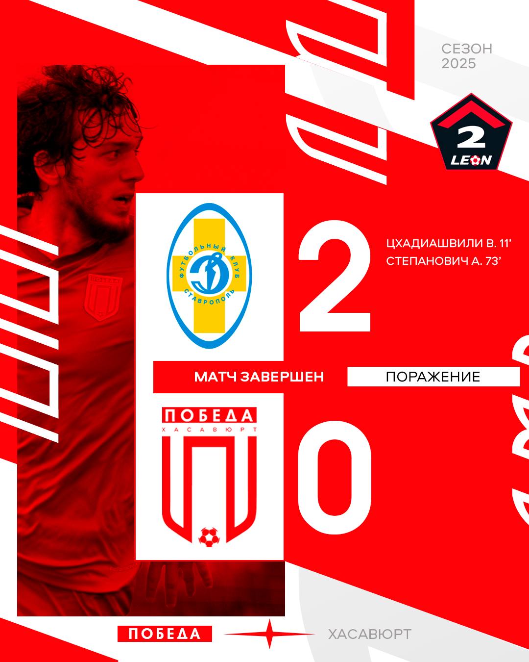 «Победа» из Хасавюрта потеряла лидерство во Второй лиге российского футбола