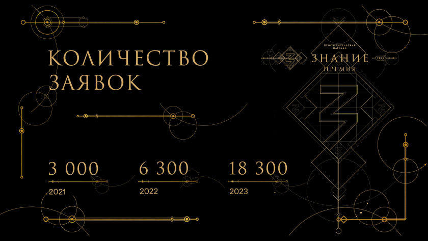 Российское общество «Знание» запустило четвертый сезон главной просветительской награды страны