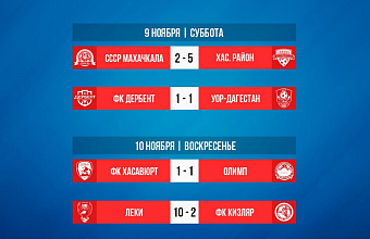 Сыграны матчи 11-го тура Чемпионата Дагестана по футболу
