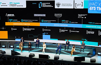 ДГУ принял участие во Всероссийском форуме университетского технологического предпринимательства «Техпред-2024»