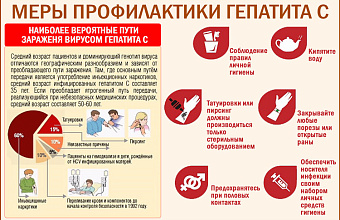 В Дагестане проходит неделя по борьбе с заражением и распространением хронического вирусного гепатита С