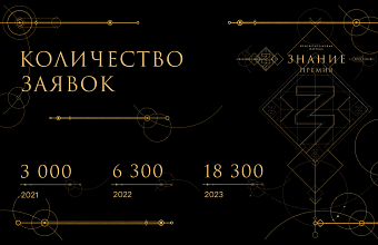 Российское общество «Знание» запустило четвертый сезон главной просветительской награды страны